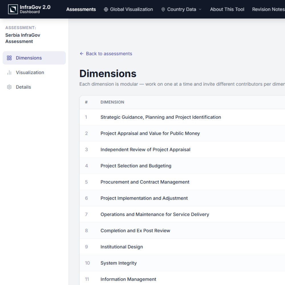 InfraGov Benchmarking Dashboard